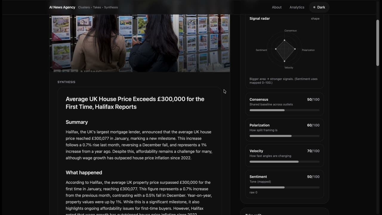 UK House Price article · synthesis pane left, 4-axis Signal radar (Consensus 50, Polarization 60, Velocity 70, Sentiment 50) right