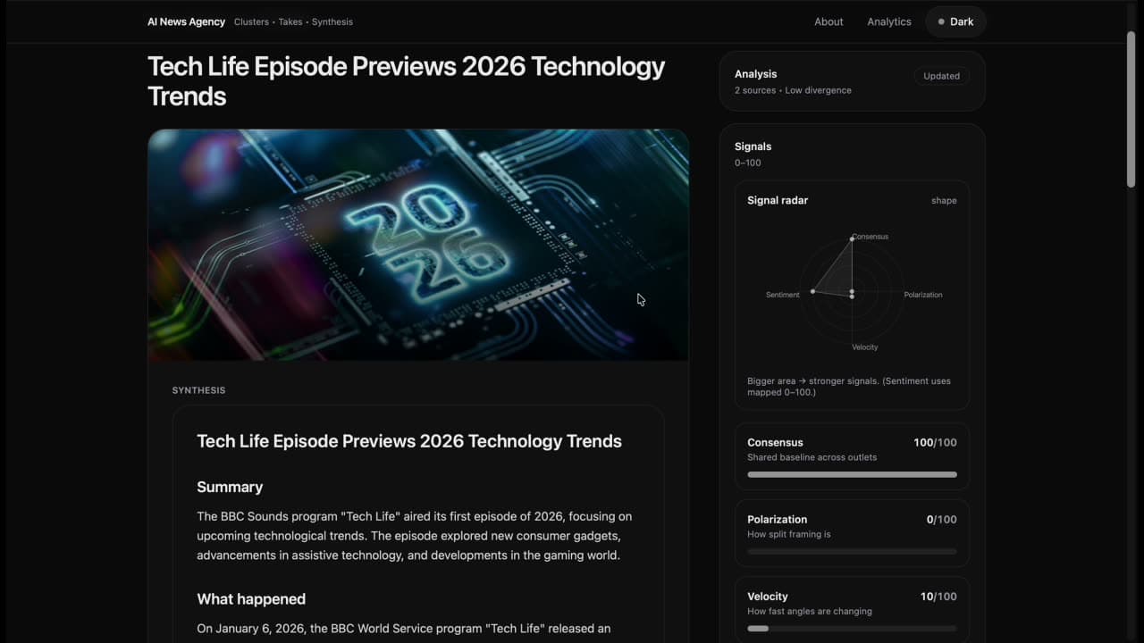 Tech Life article hero · headline + image + Signal radar showing Consensus 100, Polarization 0, Velocity 10
