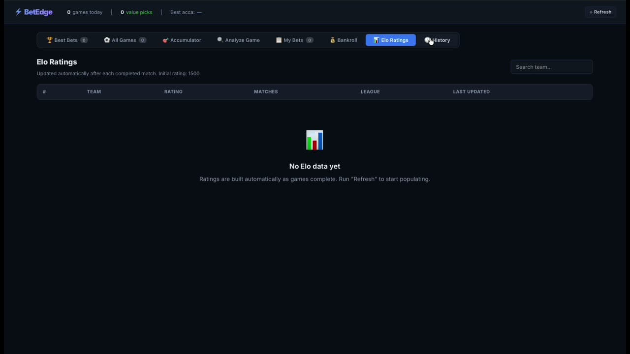 Elo Ratings tab with empty state · 'Ratings are built automatically as games complete'